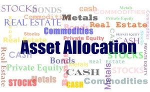 Financial concept asset allocation word cloud